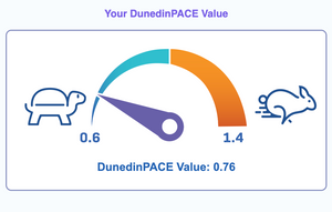 TruDiagnostics Complete biological age test